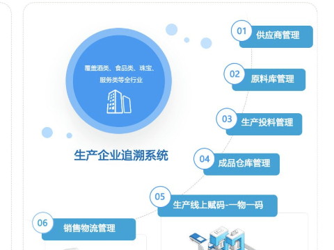 防偽追溯系統(tǒng)真實(shí)效果怎么樣？